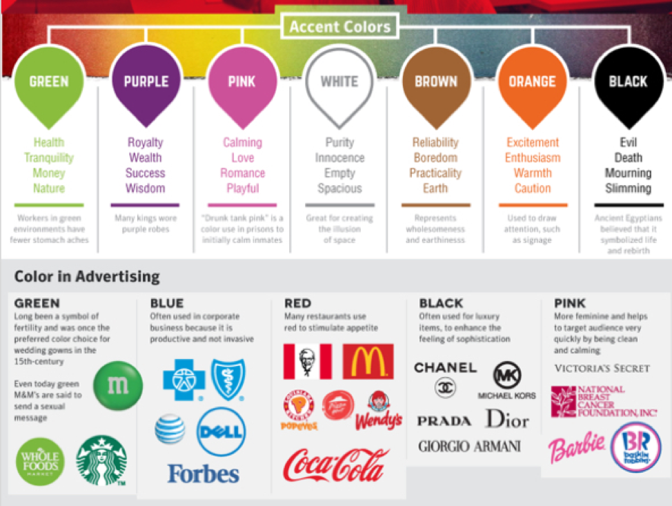 an infographic on color psychology
