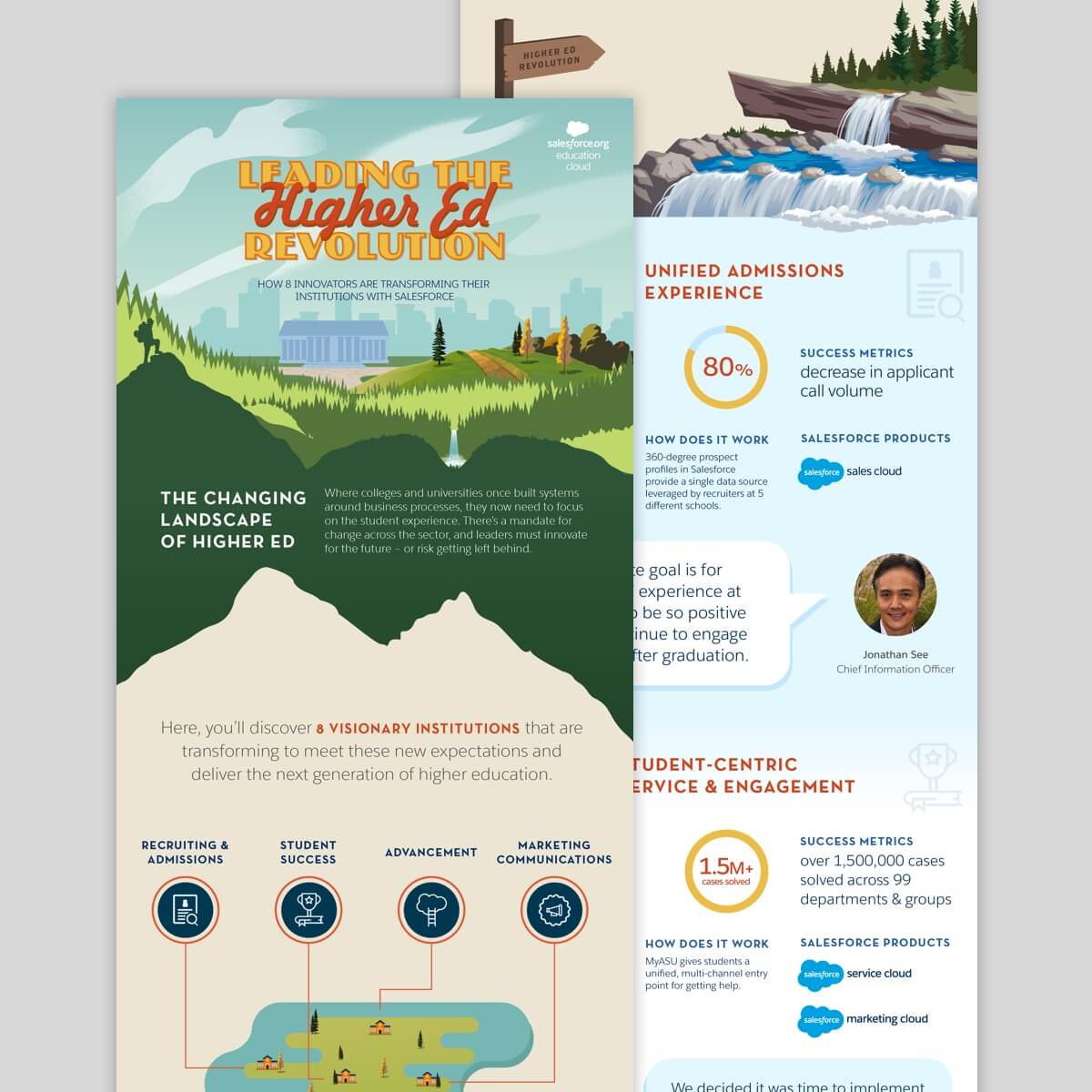 posters of salesforce marketing collateral