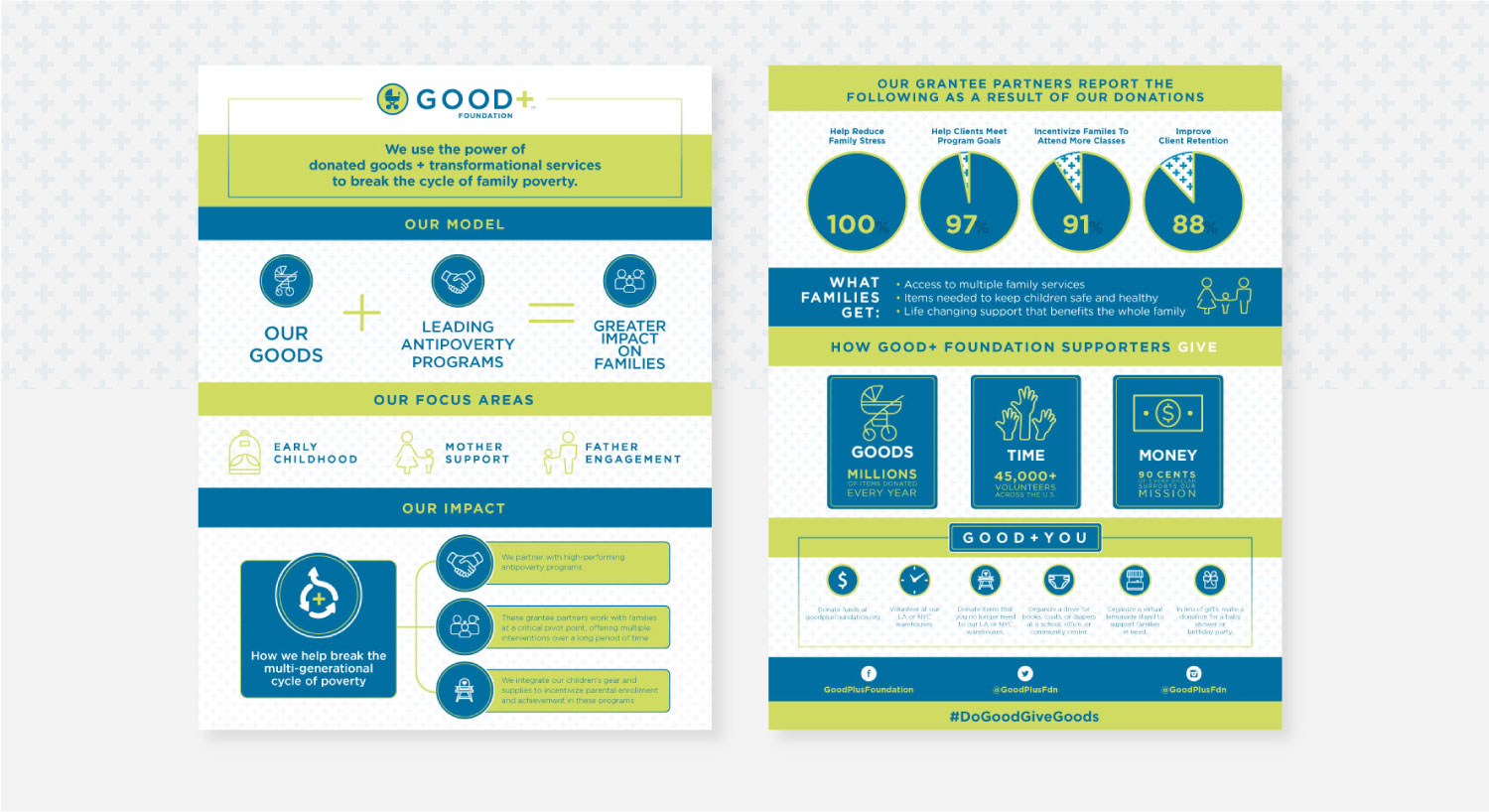 Infographics created for good+